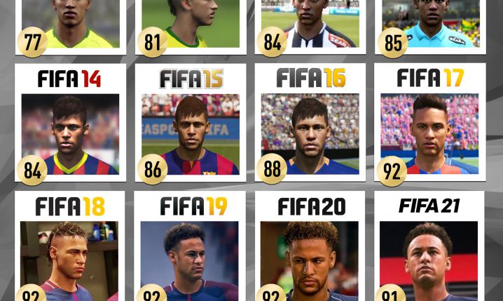 WSZYSTKIE RATINGI Neymara w serii gier FIFA